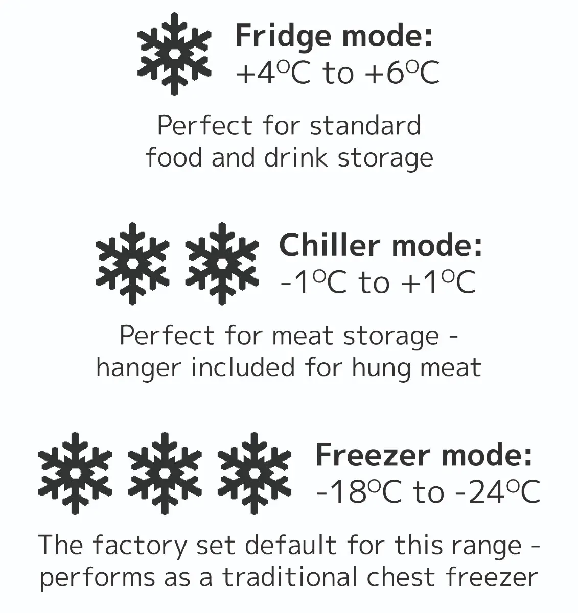 Sterling Pro Green SPC570 Chest Freezer / Chiller / Fridge, 572 Litres - Image 6