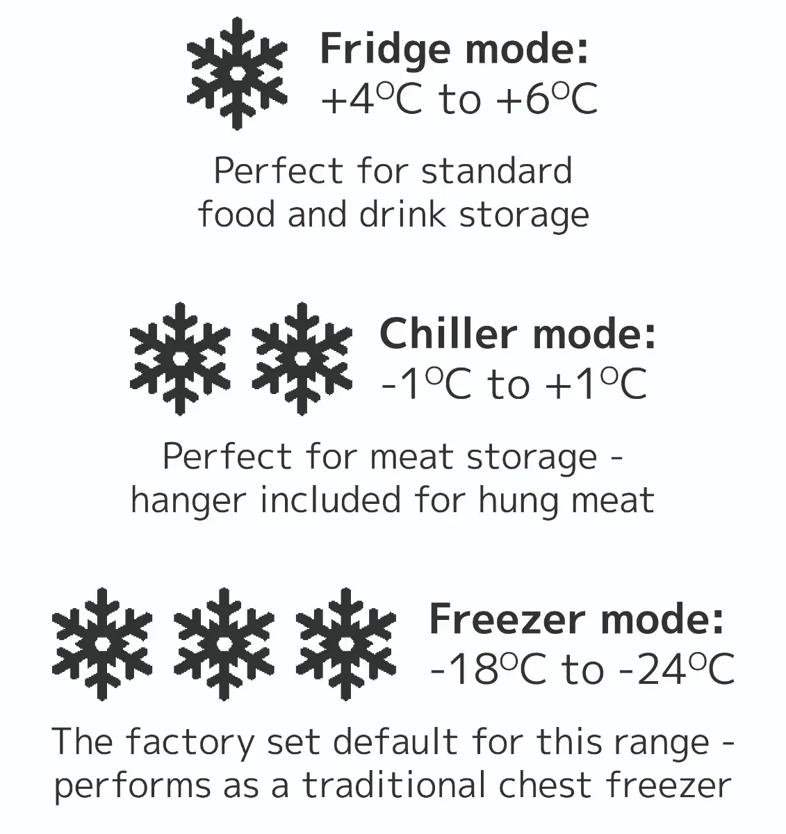 Sterling Pro GRADED Green SPC570 Chest Freezer / Chiller / Fridge, 572 Litres - Image 6