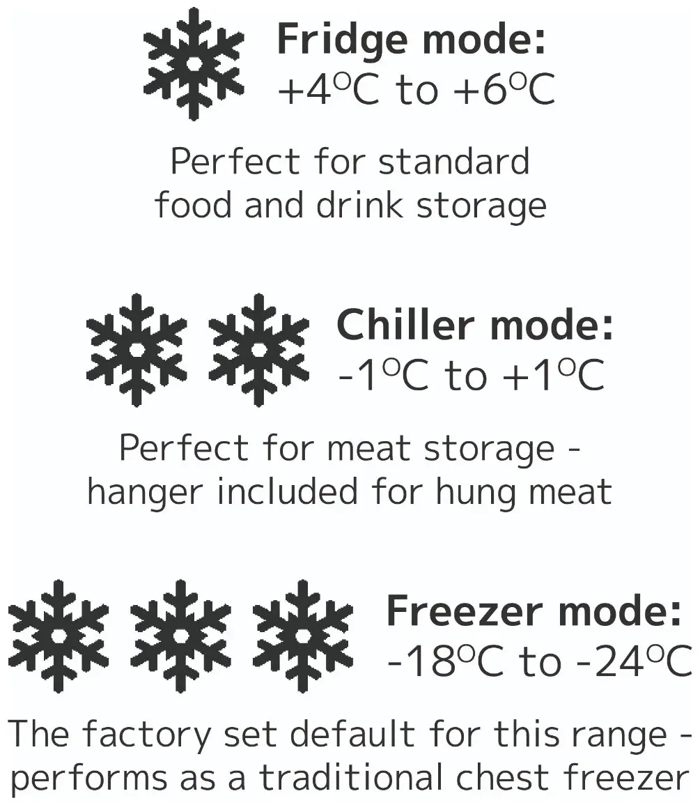Sterling Pro Green SPC570SS Chest Freezer / Chiller / Fridge with Stainless Steel Lid, Litres 572 - Image 3